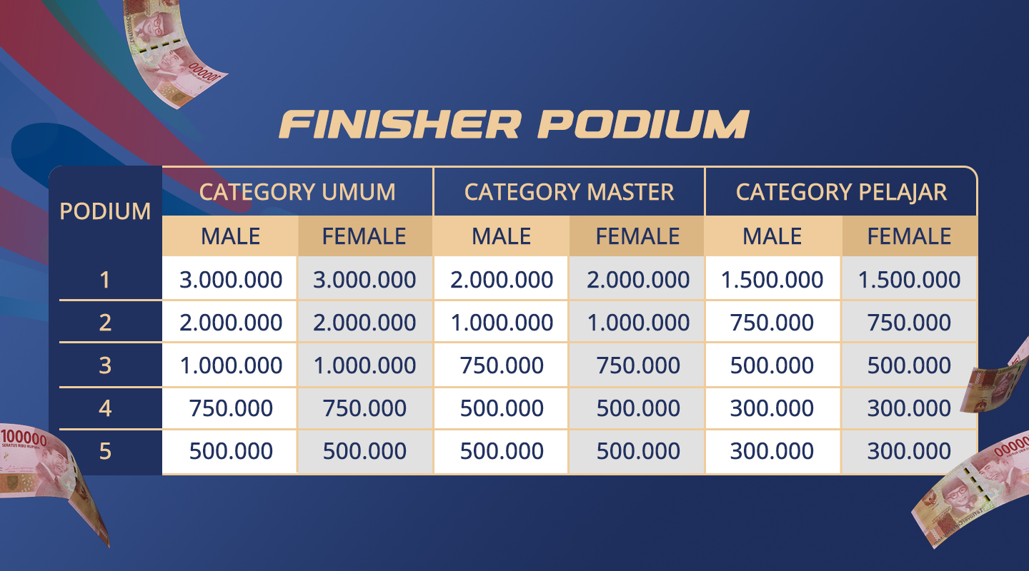 Hadiah Podium